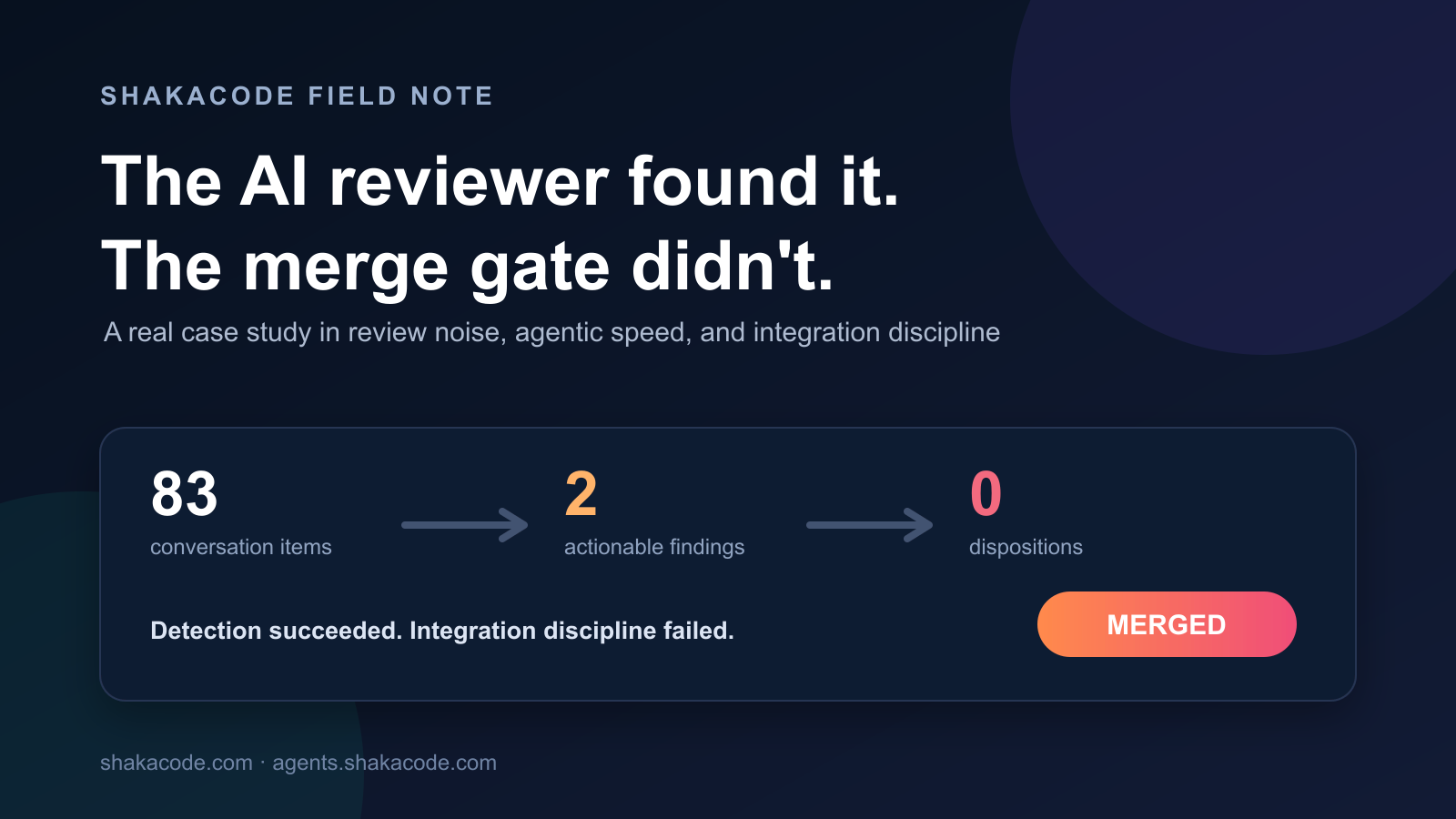 Review signal collapsed from 83 conversation items to two actionable findings, neither dispositioned before merge